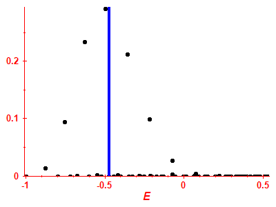 Strength function